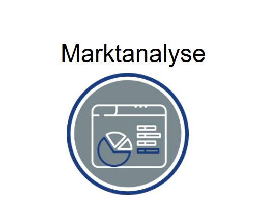 Marktanalyse
